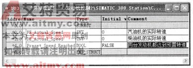 数据块的生成与使用
