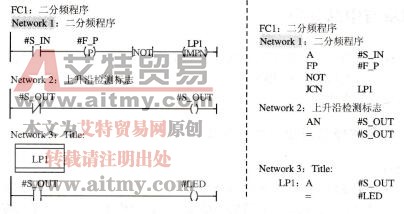 图4-40 FC1控制程序