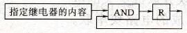 FP1系列PLC的AN、AN/指令