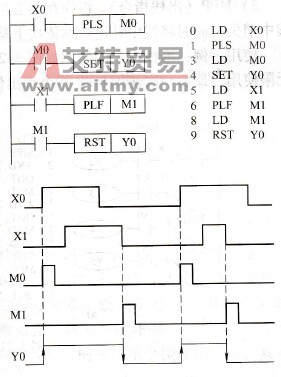 三菱FX系列PLC的微分指令(PLS/PLF)