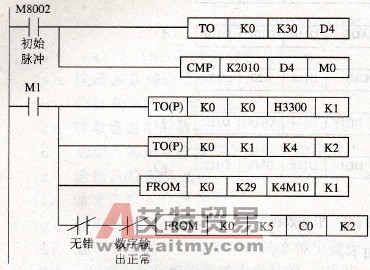 三菱FX系列PLC的FX2N-4AD的使用及程序实例