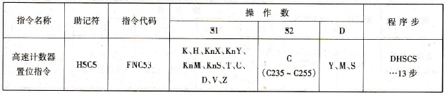 FX2N系列PLC的高速计数器置位指令