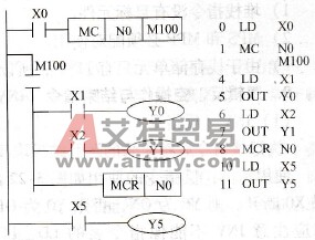 三菱FX系列PLC的主控指令(MC/MCR)
