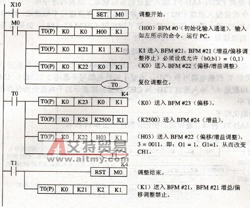 三菱FX系列PLC的FX2N-4AD-PT程序实例