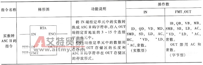 PLC的实数转ASC II码指令说明及使用举例