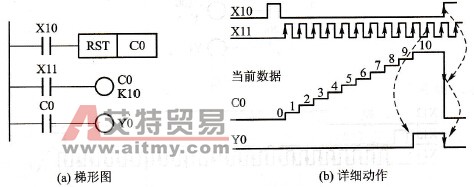 加计数器的动作过程