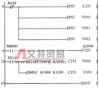 控制程序梯形图