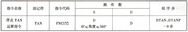 FX2N系列PLC的浮点TAN运算指令