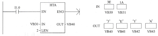 十六进制数转ASC II码指令使用举例