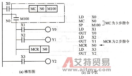 FX系列PLC的主控触点(MC、MCR)指令