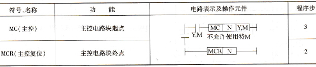 FX2N PLC主控触点(MC/MCR)指令应用示例及
