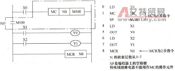 主控触点指令应用示例
