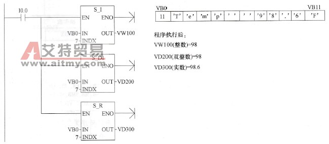字符串转整数、双整数、实数指令使用举例