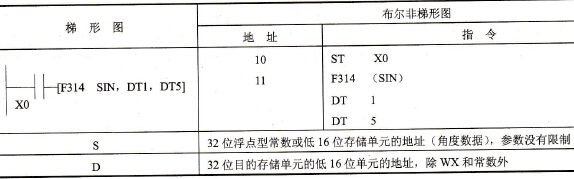 指令格式及操作数范围