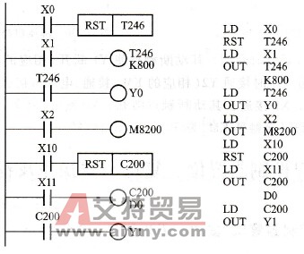 RST指令在定时器与计数器组合电路中的应用