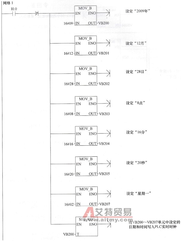 PLC的时钟指令使用举例