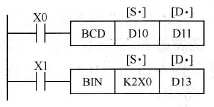 三菱FX系列PLC的数据变换指令