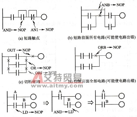 可编程控制器空操作指令(NOP)