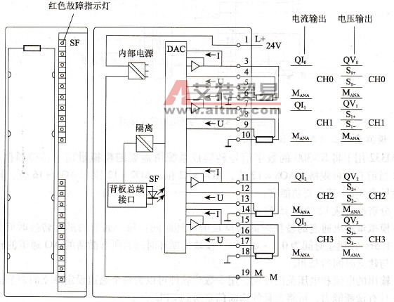AI 2&times;12位模拟量输出模块的端子接线图及框图