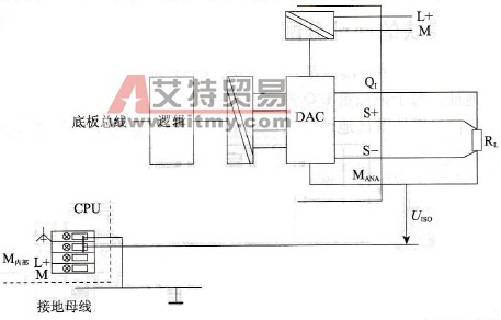 通过四线回路连接负载和隔离的输出模块