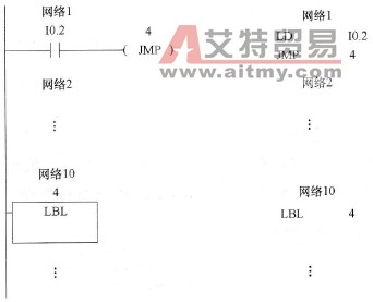 跳转与标签指令使用举例