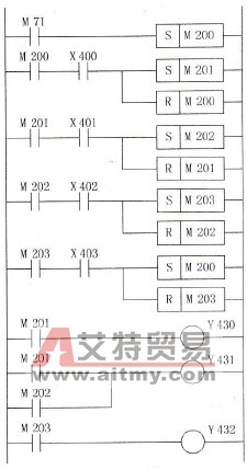 用置位/复位指令设计PLC顺序控制梯形图