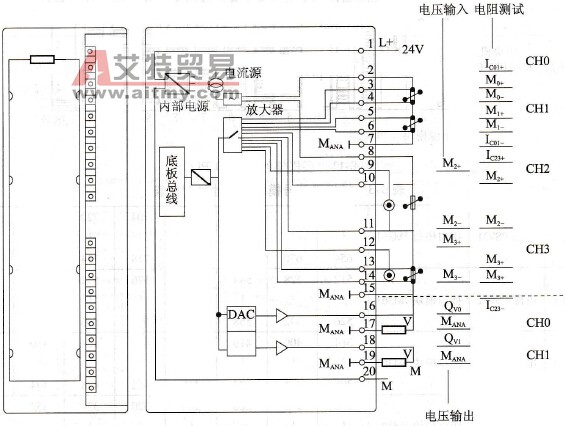 S7-300系列PLC的模拟量输入/输出(AI/AO)模块SM334