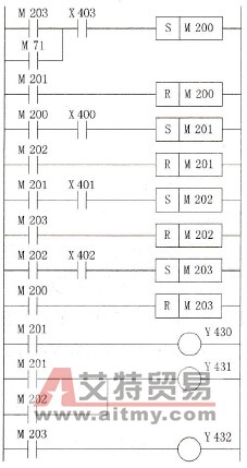 以指令为中心的顺序控制梯形图