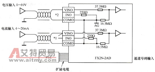 FX系列模拟量I/O模块