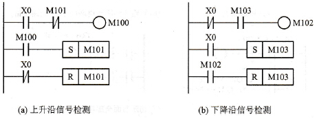 FX系列PLC边沿信号的检测举例