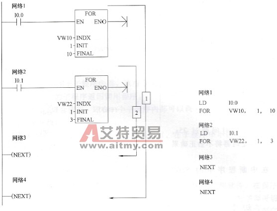循环指令使用举例