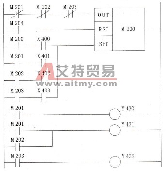 用移位寄存器设计PLC顺序控制梯形图