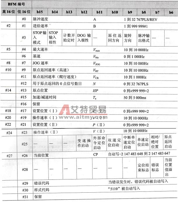 FX系列运动控制器模块