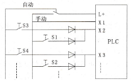 外部信号的分时分组输入