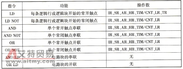 CQM1H系列PLC的基本指令及其编程