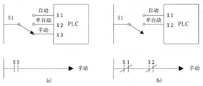 多余输入信号的处理