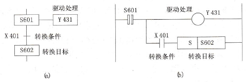 用步进指令设计PLC顺序梯形图