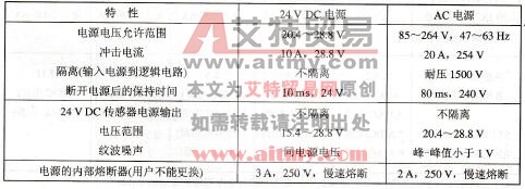 电源的技术指标