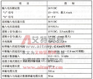 S7-200数字量输入技术指标