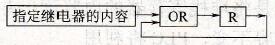 FP1系列PLC的OR、OR/指令