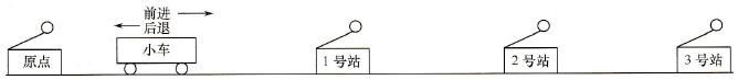 例2的小车运行示意图