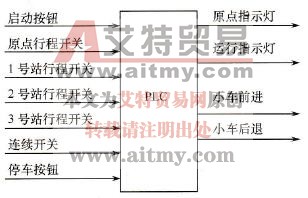 例2的信号接线图
