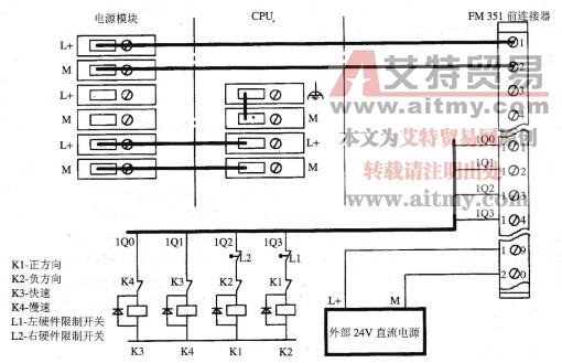位置控制与检测模块