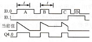  S5脉冲定时器时序图