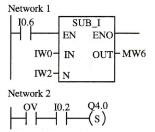 S7-300/400PLC梯形图中的状态位触点指令