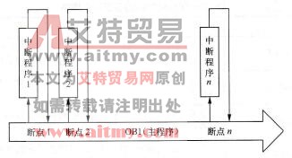 中断的基本概念