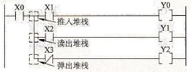 FP1系列PLC的PSHS、RDS、POPS指令