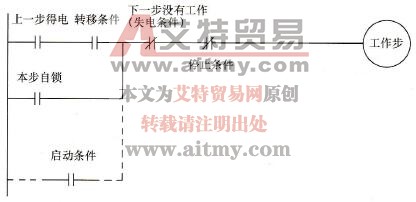 PLC SFC图转换成梯形图技术方法