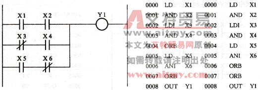 FX系列PLC的电路块并联连接指令(ORB)