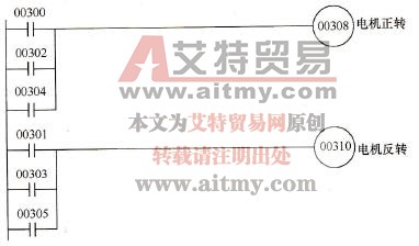 形成电机前进后退信号的梯形图 形成电机前进后退信号的梯形图